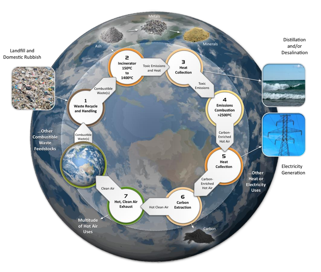 One proposed cycle of the implementation of SCRT.