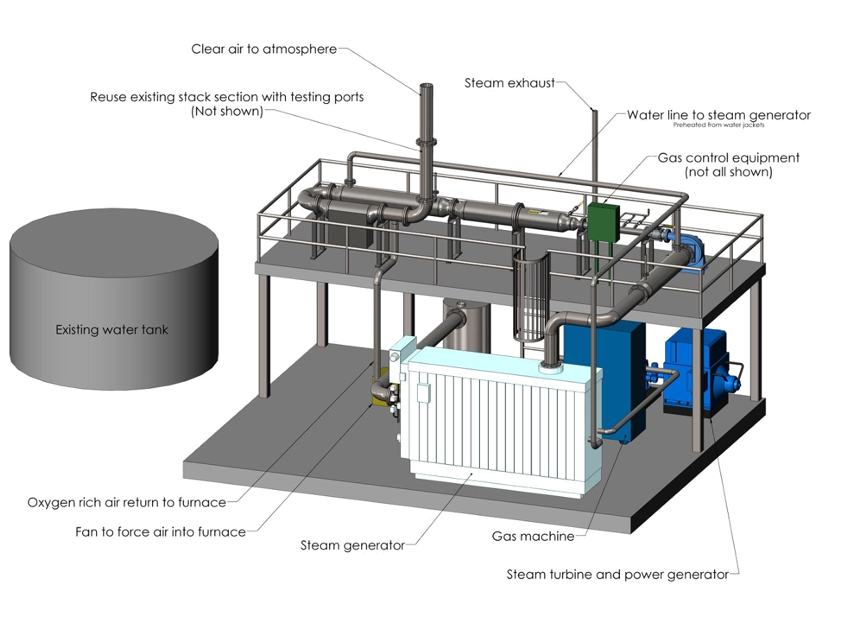 SCRT reactor design.